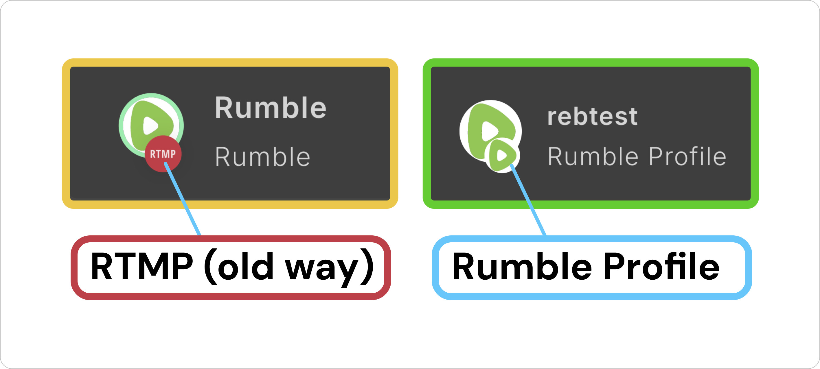 RUMBLE_destination_RTMP_VS_INTEGRATED.png