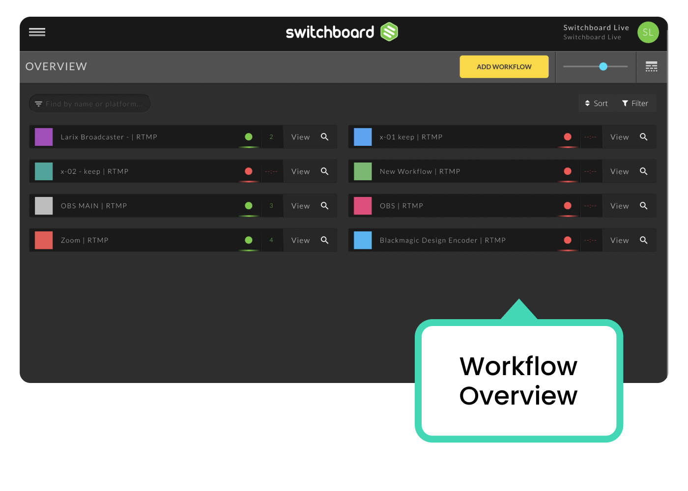 workflow-overview-switchboardlive.png
