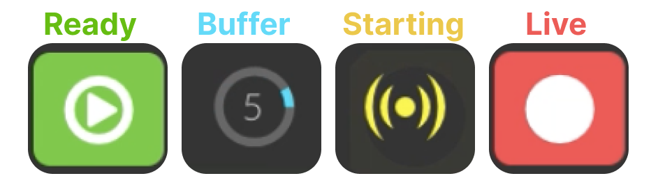 switchboardlive-stream-phases.png